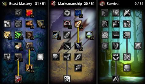 hardcore hunter leveling guide